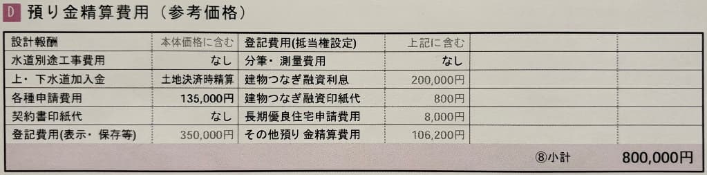 一条工務店ハグミーの預り金精算費用800,000円の内訳