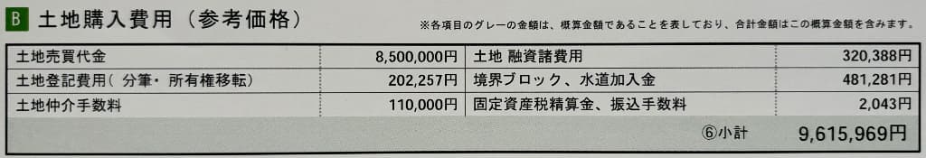 一条工務店ハグミーの土地購入費用9,615,969円の内訳