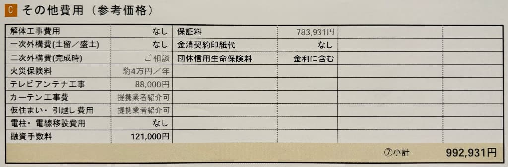 一条工務店ハグミーのその他費用992,931円の内訳(保証料・テレビアンテナ工事費等)